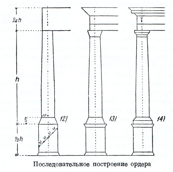 order-how-draw