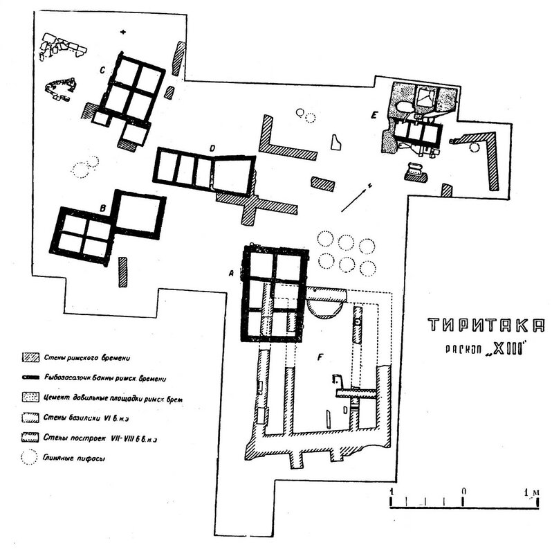 Городище Тиритака, схема раскопа