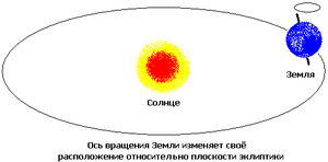 Прецессия