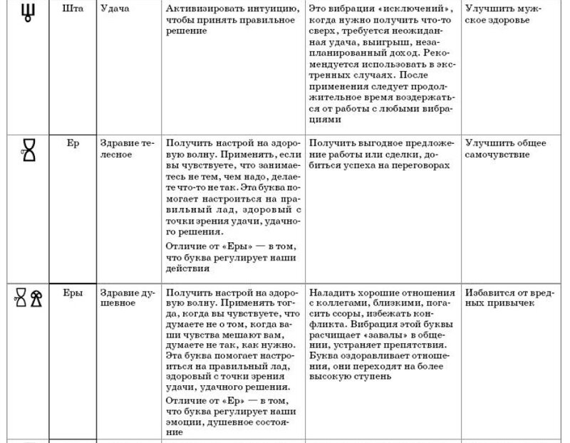 как можно изменить судьбу