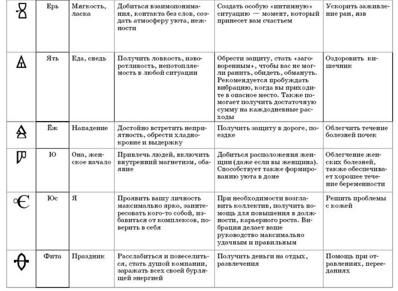 как можно изменить судьбу