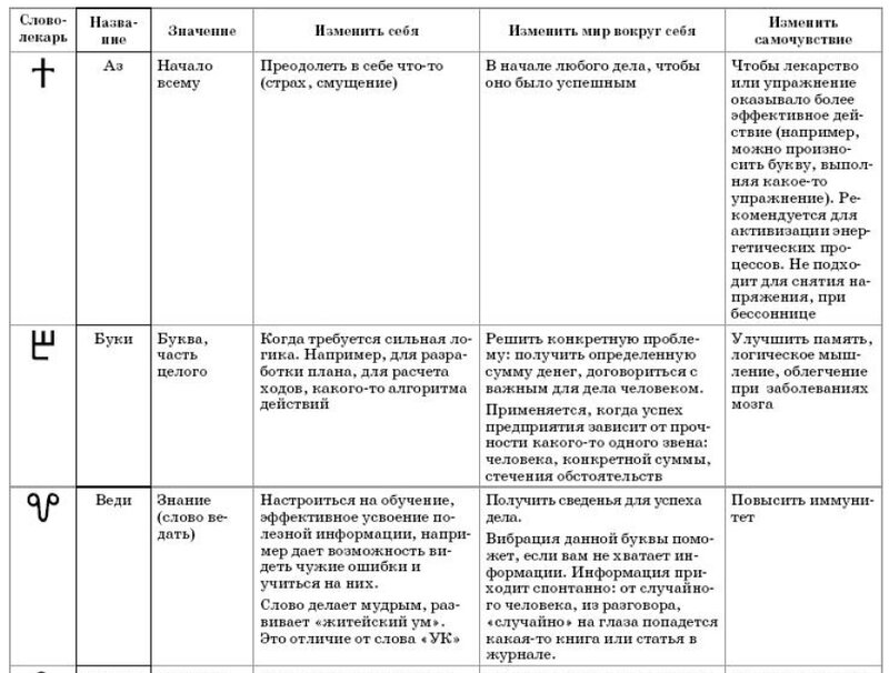 как можно изменить судьбу