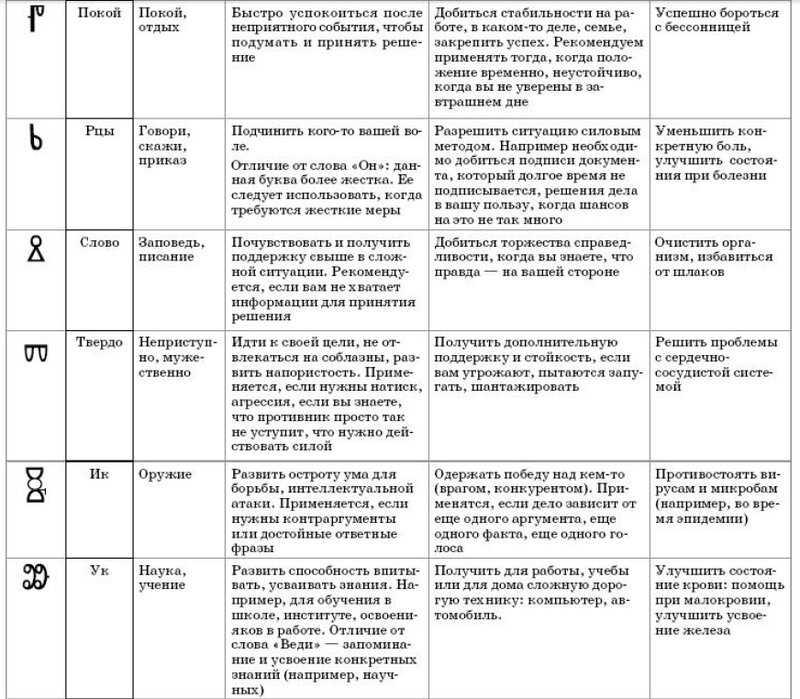 как можно изменить судьбу