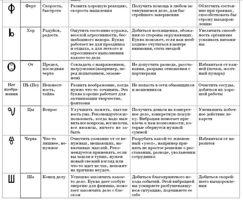 как можно изменить судьбу