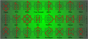 Значение древних славянских рун: описание русской руны, значение и применение